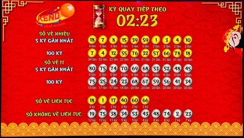 Khám Phá FCB88: Trải Nghiệm Chơi Net Hấp Dẫn cùng Rồng Vàng Thần Bí và Ainsworth – Mustang Money